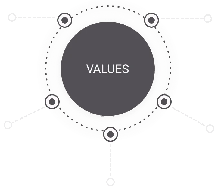 Our Core Values